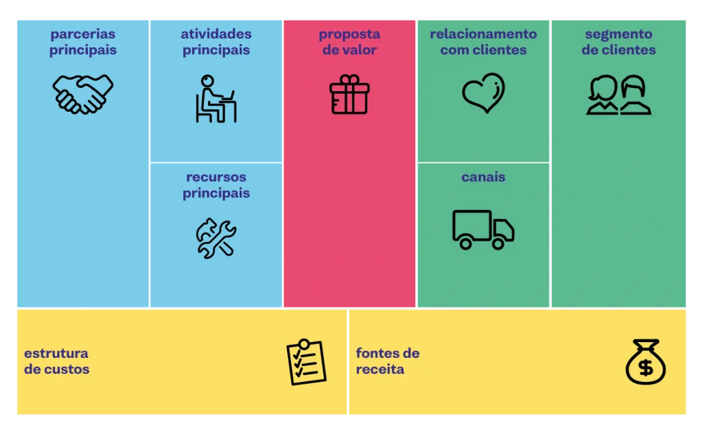 criar-site-vendas-zero
