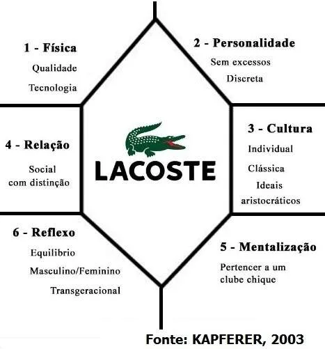 moda-lacoste