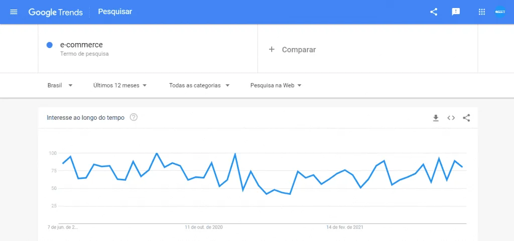 Tela de gráfico de palavra-chave no Google Trends