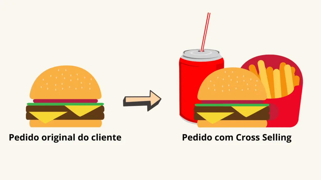 estrategias-de-cross-selling-e-up-selling-1920x1080