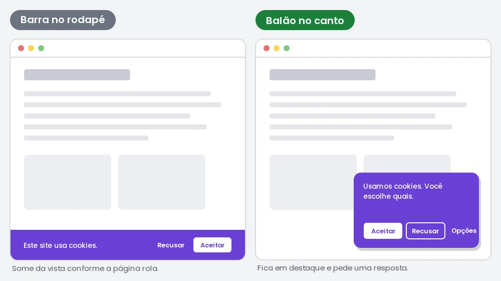 Comparação entre o aviso de cookies em barra, ocupando todo o rodapé da página, e o aviso em balão, flutuando no canto inferior direito com os botões aceitar, recusar e opções