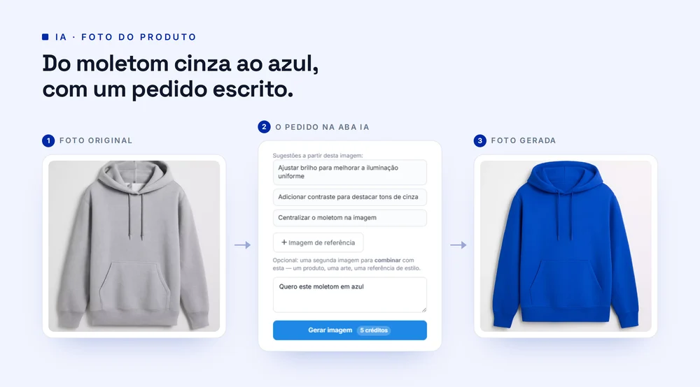 Editor de imagem do produto com a foto original de um moletom cinza, o pedido escrito na aba IA e o moletom azul gerado