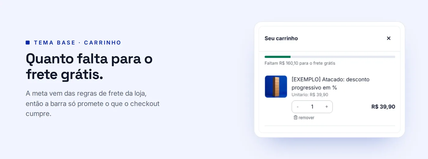 Carrinho com a barra que mostra quanto falta para o frete grátis
