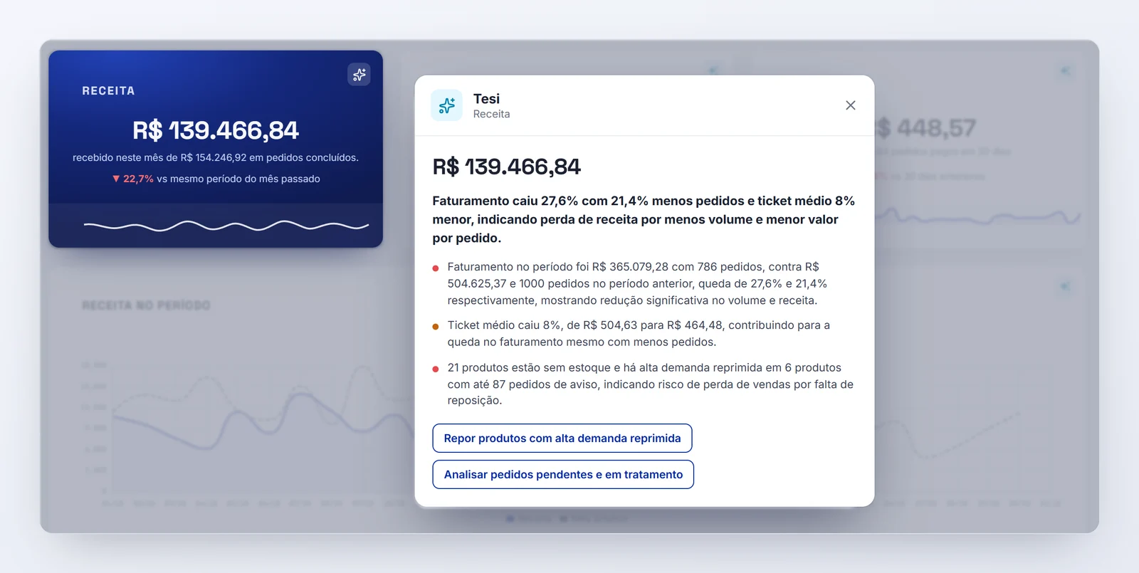 Painel da Tesi aberto sobre o dashboard, explicando a variação da receita e sugerindo repor produtos e analisar pedidos pendentes