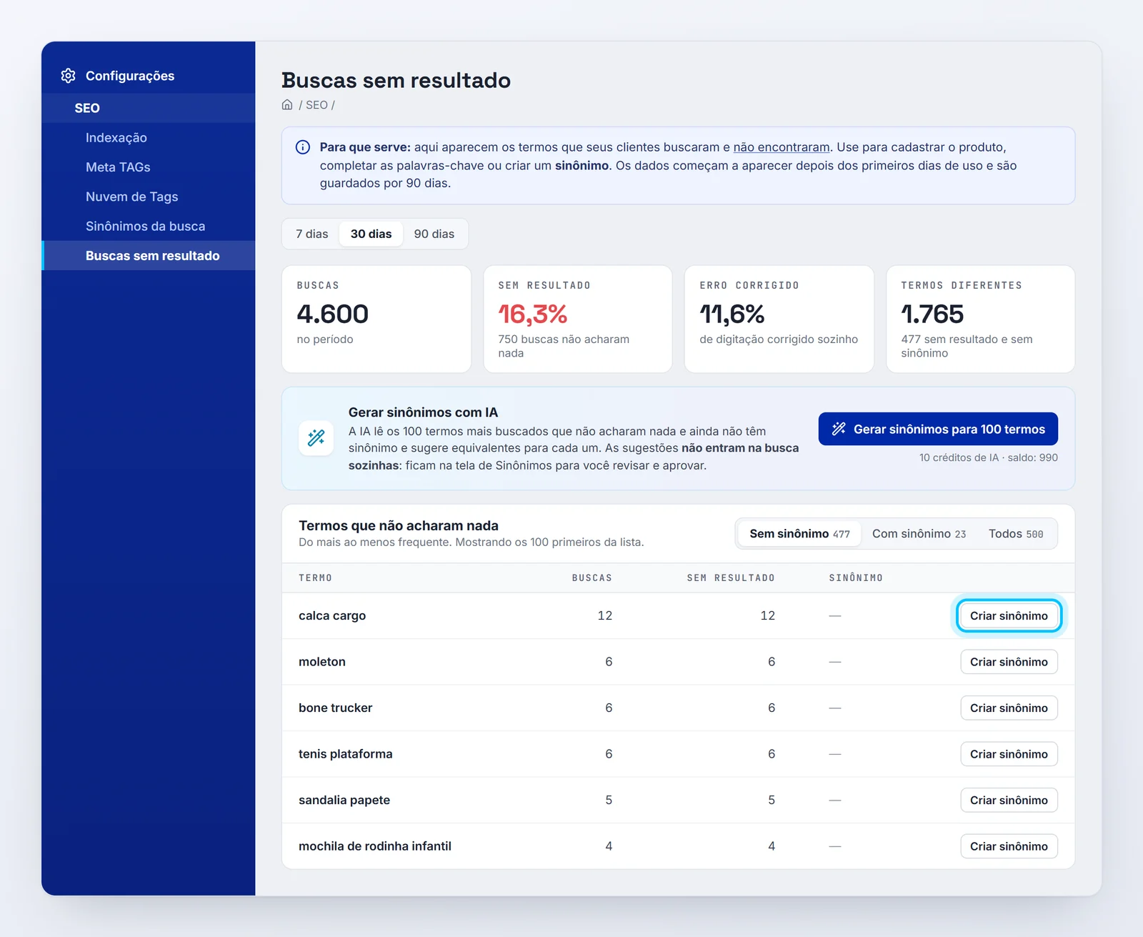 Tela Buscas sem resultado na iSET, com indicadores do período, geração de sinônimos com IA e lista de termos com o botão Criar sinônimo