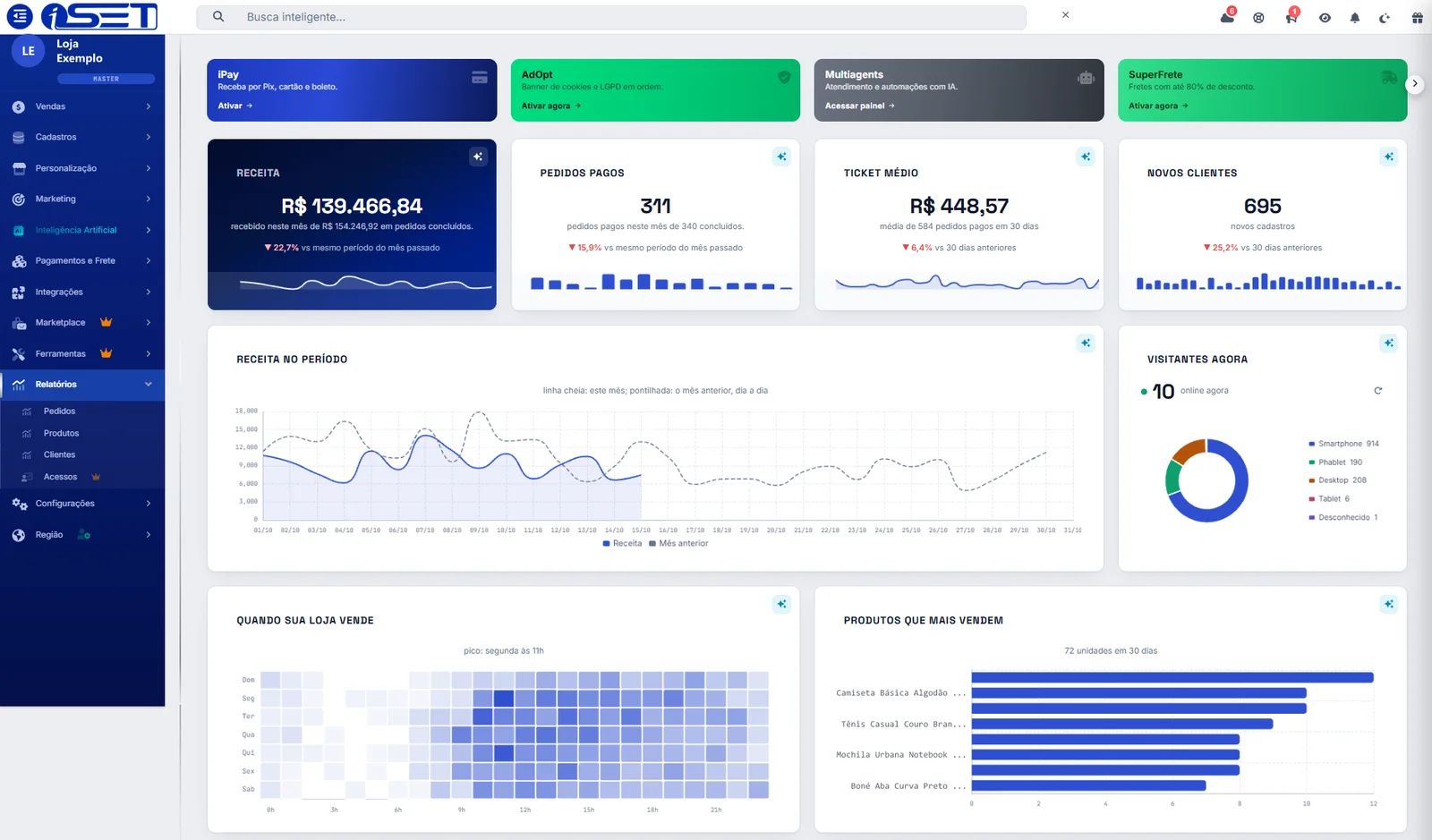 Dashboard da iSET no modo claro, com os atalhos dos parceiros, receita, pedidos pagos, ticket médio, novos clientes e gráficos de vendas