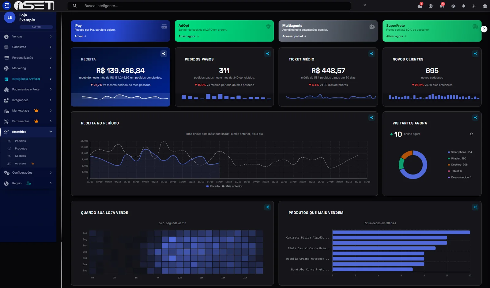 O mesmo dashboard da iSET no modo escuro