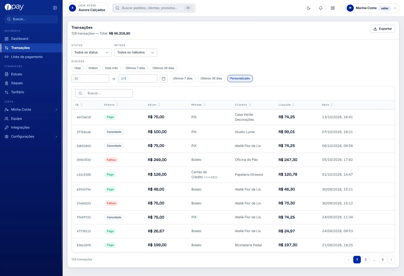 Tela Transações do iPay com o contador e o total no topo, os filtros de status, método e período, e a tabela com ID, status, valor, método, cliente, líquido e data