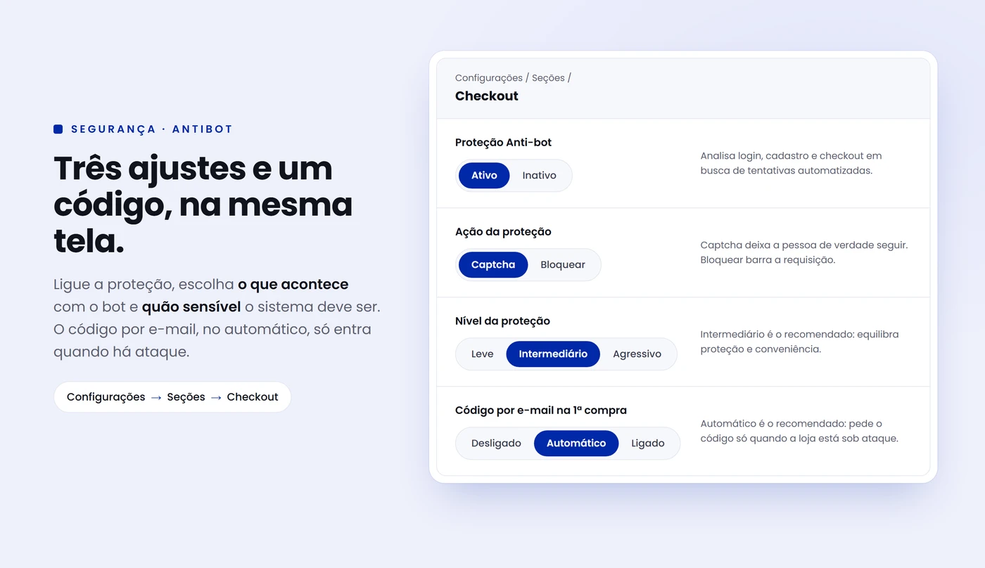 Ilustração da tela Configurações, Seções, Checkout da iSET: Proteção Anti-bot ativa, ação Captcha, nível Intermediário e código por e-mail na primeira compra no modo Automático
