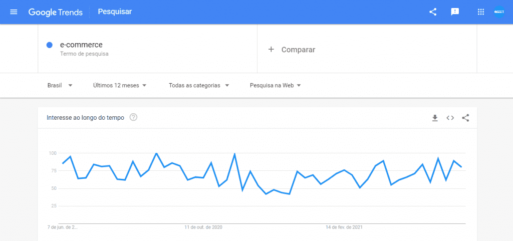 Tela de gráfico de palavra-chave no Google Trends