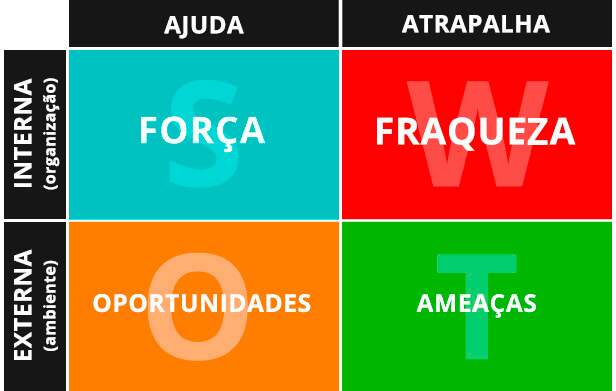 Análise-SWOT-Pessoal-o-que-é-e-como-fazer