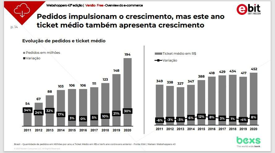 2021-pedidos-ticket-medio