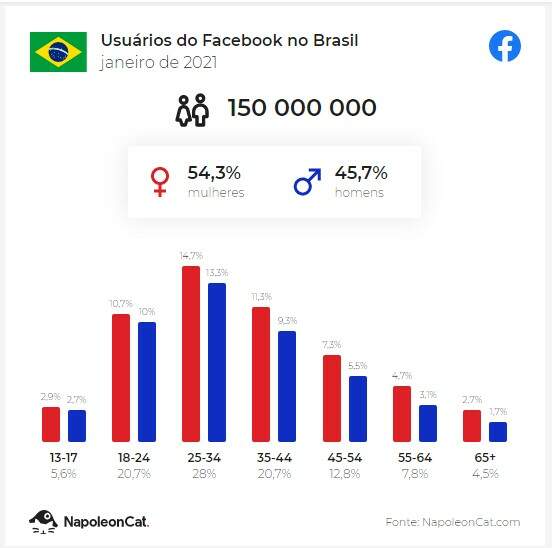 Passo-a-passo-aprenda-tudo-o-que-você-precisa-sobre-o-Facebook-Business-1160x653