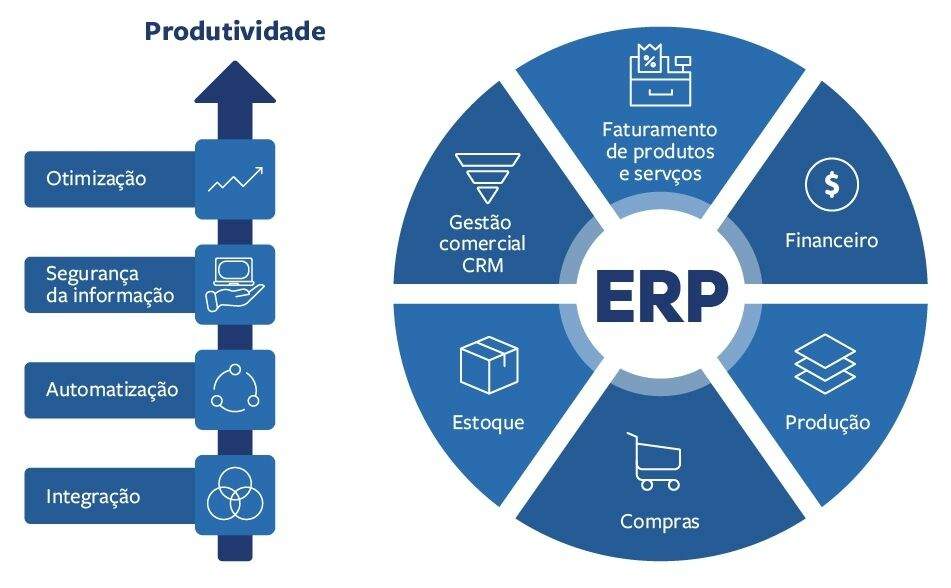 ERP